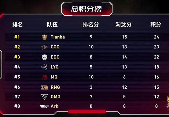 PUBG MOBILE WOW与PDP平台携手激发创作者社区的无限潜能
